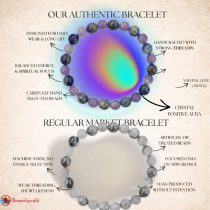 Amethyst Lapiz Bracelet 8mm