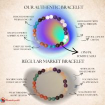 Weight Loss And Obesity Bracelet 8mm